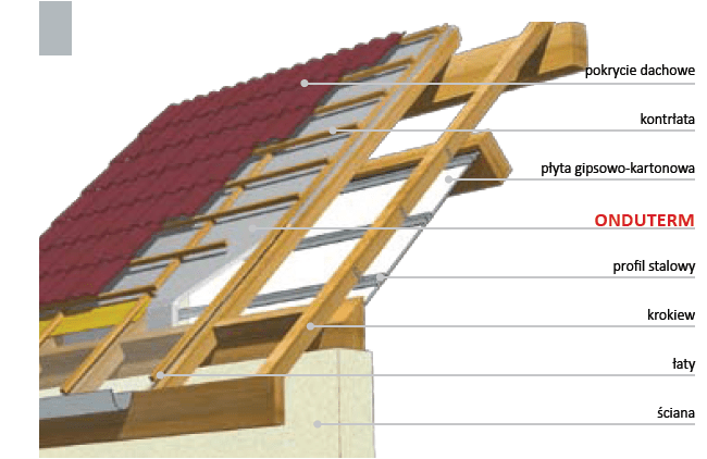 izolacja onduterm